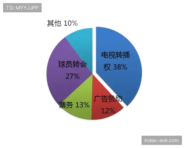 法甲联盟开启新一轮国际电视转播权谈判，重点关注北美市场